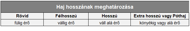 hajhossz
